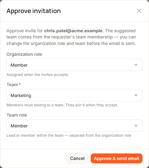The Approve invitation dialog with Organization role set to Member, Team set to Marketing, Team role set to Member, and the Approve &amp; send email button