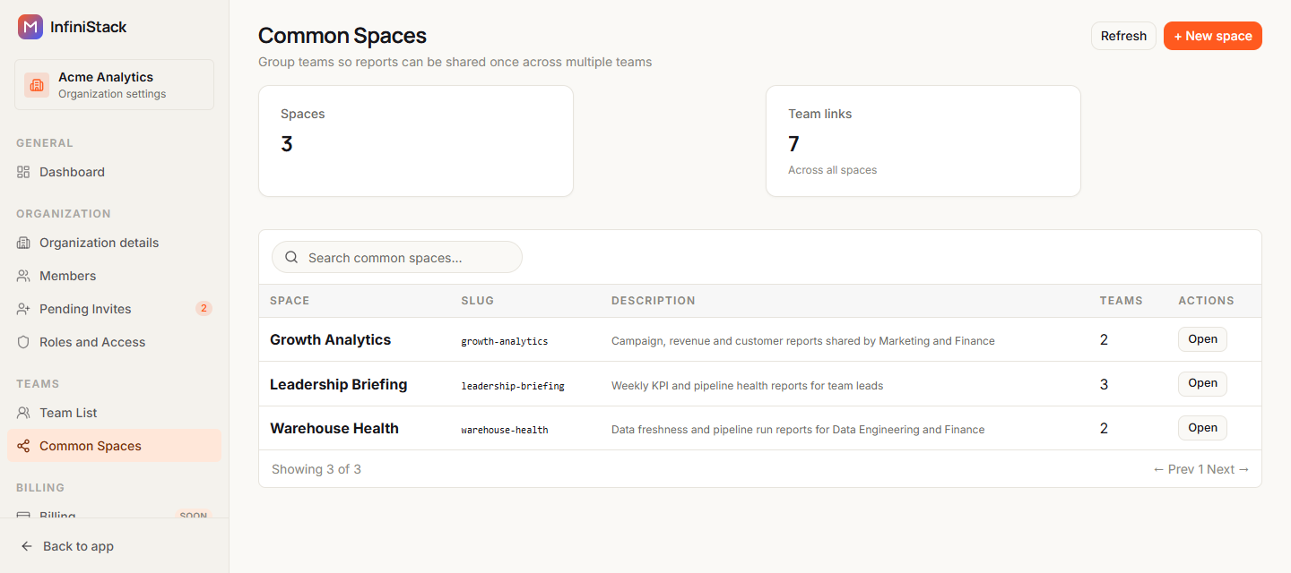 The Common Spaces page with the Spaces and Team links cards, the Search common spaces... box, the Refresh and + New space buttons, and a table with Space, Slug, Description, Teams and Actions columns