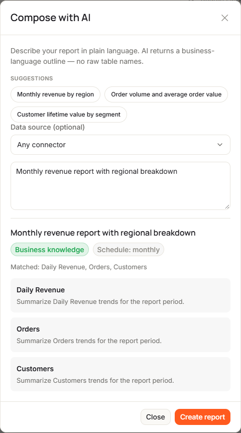 A composed outline titled Monthly revenue report with regional breakdown, with the Business knowledge and Schedule: monthly badges, the Matched terms, three sections with hints, and Create report