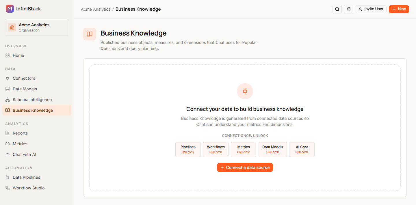 The Business Knowledge page with no connectors, showing Connect your data to build business knowledge and the Connect a data source button