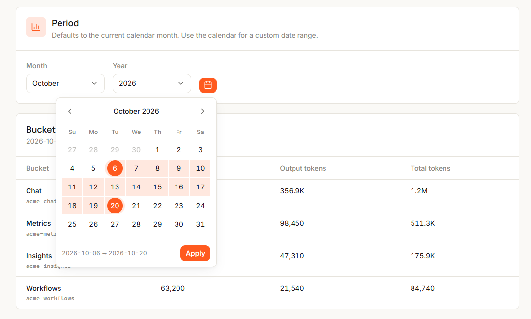 The Custom date range calendar for October 2026 with the 6th to the 20th highlighted, the summary 2026-10-06 → 2026-10-20, and Apply enabled