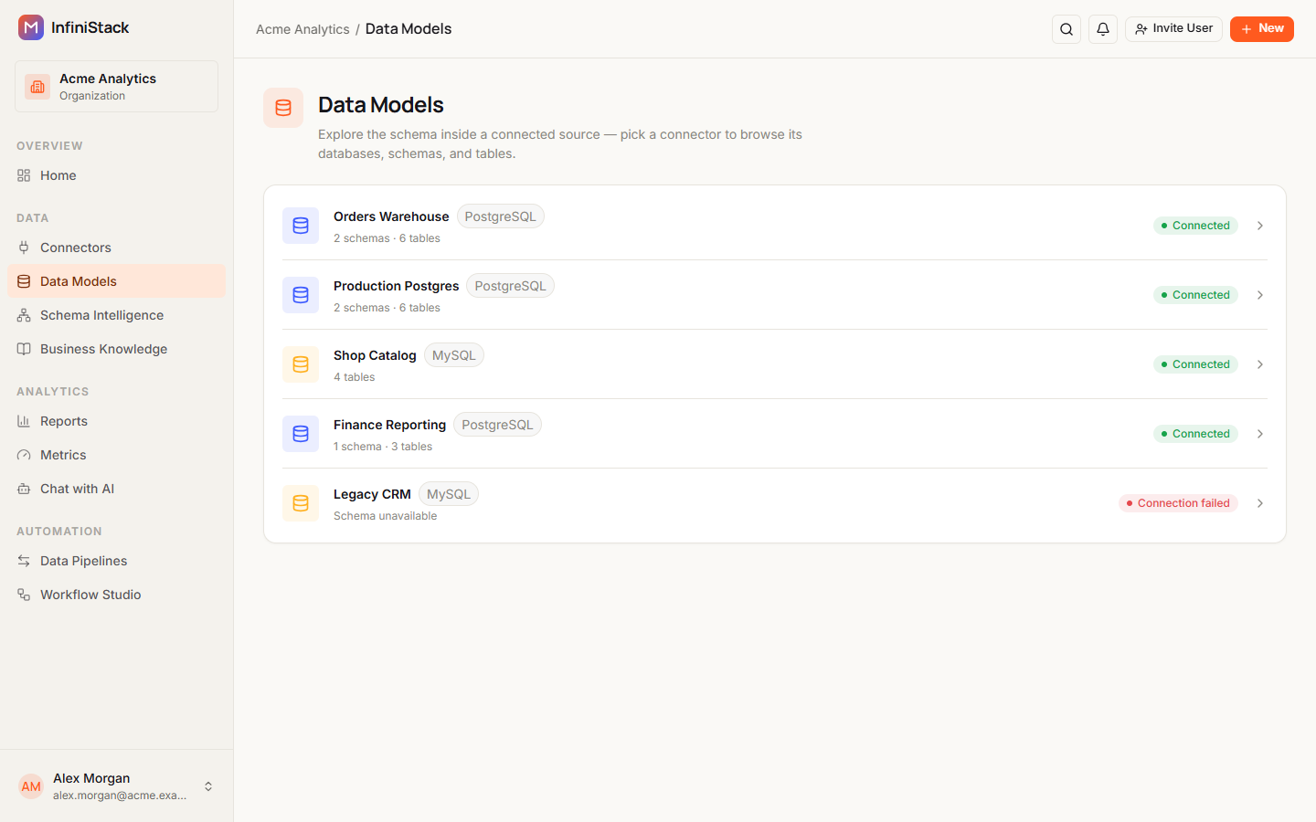 The Data Models page listing five connectors, each with its schema and table count or Schema unavailable, and a Connected or Connection failed status