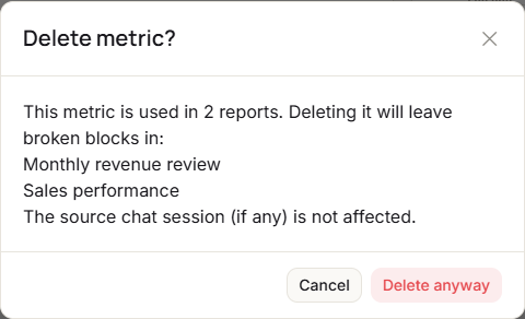 The Delete metric? dialog saying the metric is used in 2 reports, listing Monthly revenue review and Sales performance, with Cancel and Delete anyway