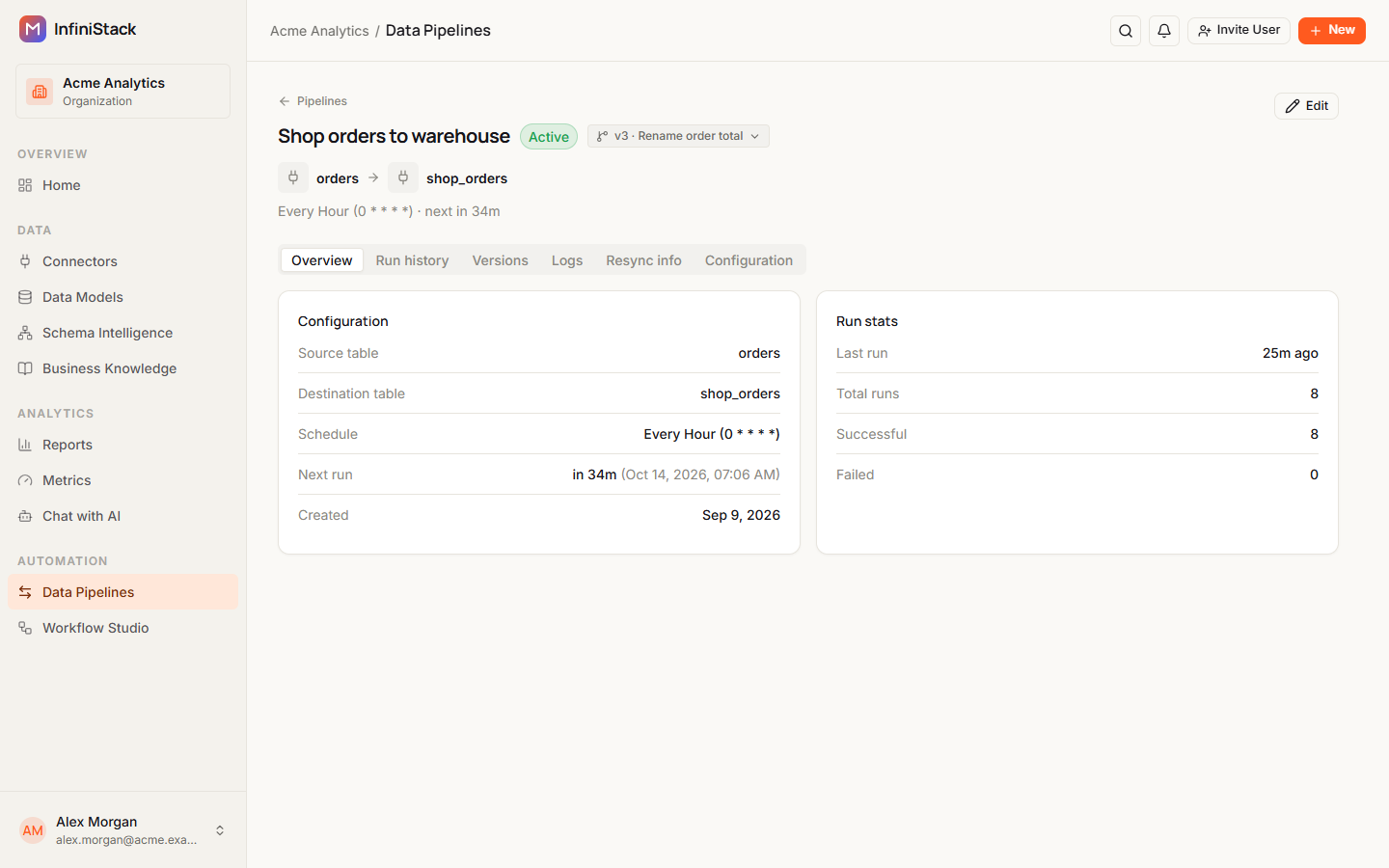 The pipeline's page on the Overview tab, with the Active badge, the version menu, the tabs, and the Run stats card