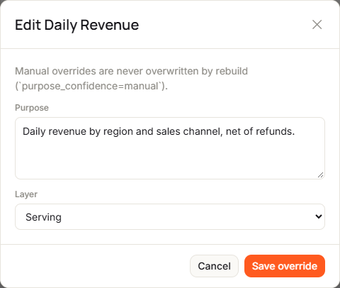 The Edit Daily Revenue window with the Purpose box, the Layer list set to Serving, and the Cancel and Save override buttons