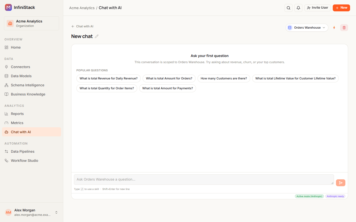An empty conversation scoped to Orders Warehouse, showing Ask your first question, six Popular Questions, the Ask Orders Warehouse a question… box, and the Active mode (Anthropic) badge at the bottom