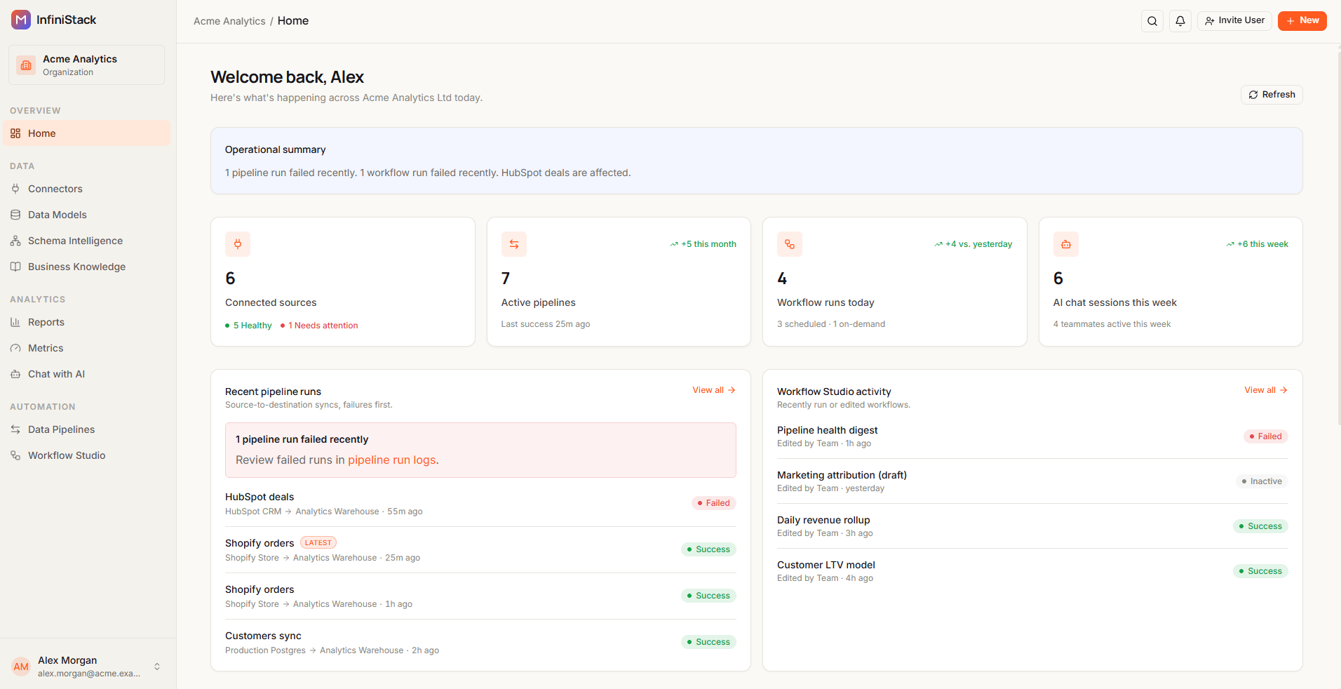 The InfiniStack Home dashboard for an Admin, with the Operational summary, the four counters, Recent pipeline runs with a failed run listed first, and Workflow Studio activity