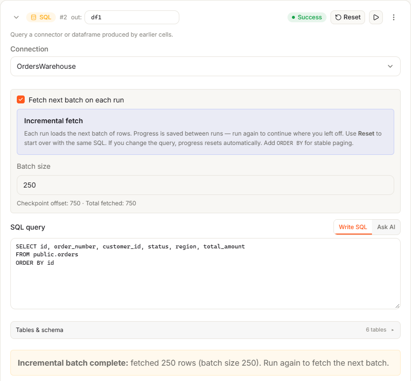 A SQL cell with Fetch next batch on each run checked, the Incremental fetch note, Batch size 250, Checkpoint offset 750 and Total fetched 750, the Reset button, and the message Incremental batch complete: fetched 250 rows
