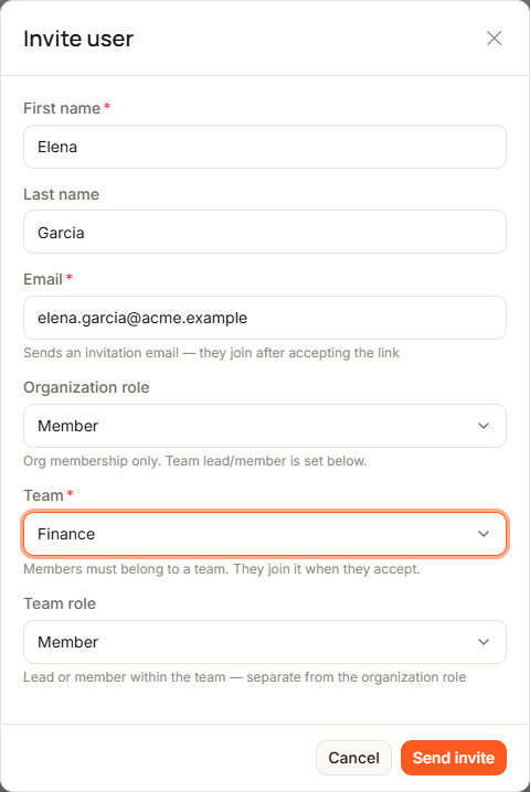 The Invite user dialog filled in with First name, Last name and Email, Organization role set to Member, Team set to Finance, Team role set to Member, and the Send invite button