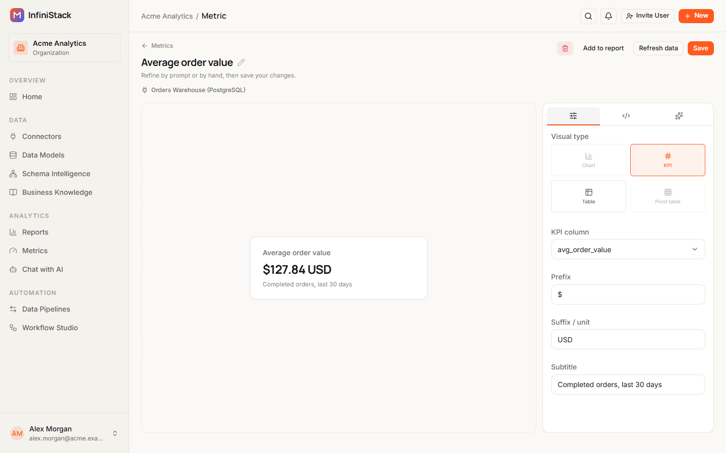 The Configure tab with KPI selected and KPI column, Prefix, Suffix / unit and Subtitle filled in, next to a preview showing $127.84 USD