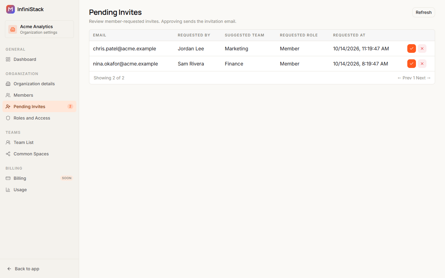 The Pending Invites page with two requests showing Email, Requested by, Suggested team, Requested role and Requested at, each with an Approve check mark and a Deny cross