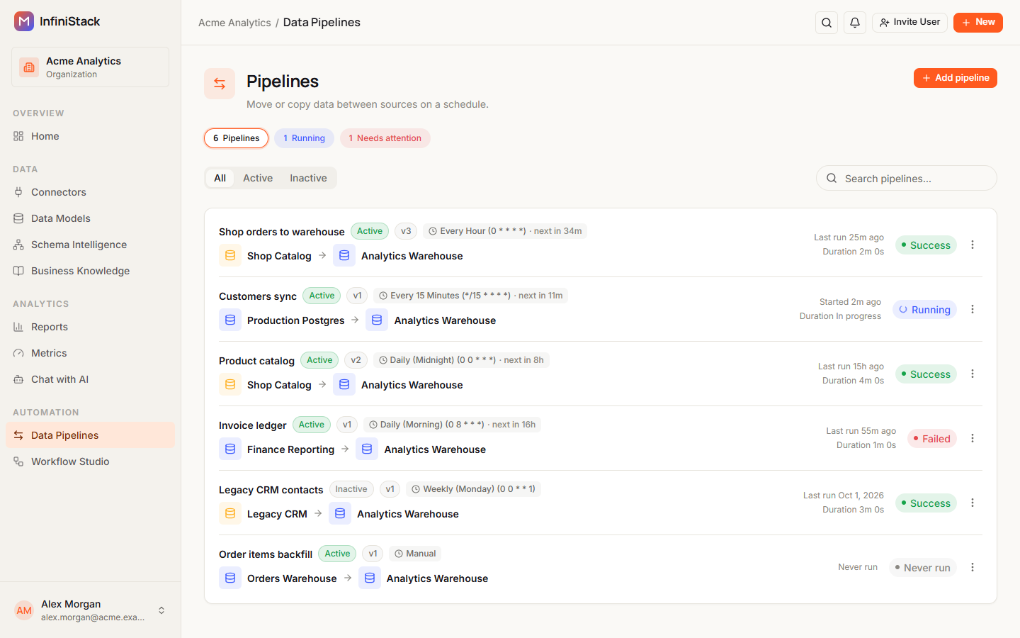 The Pipelines page with summary chips, the All, Active and Inactive tabs, the Search pipelines box and a list of pipelines, each with its status and last run
