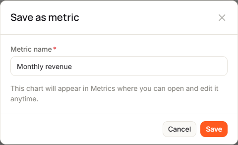 The Save as metric dialog with Metric name set to Monthly revenue, and the Cancel and Save buttons