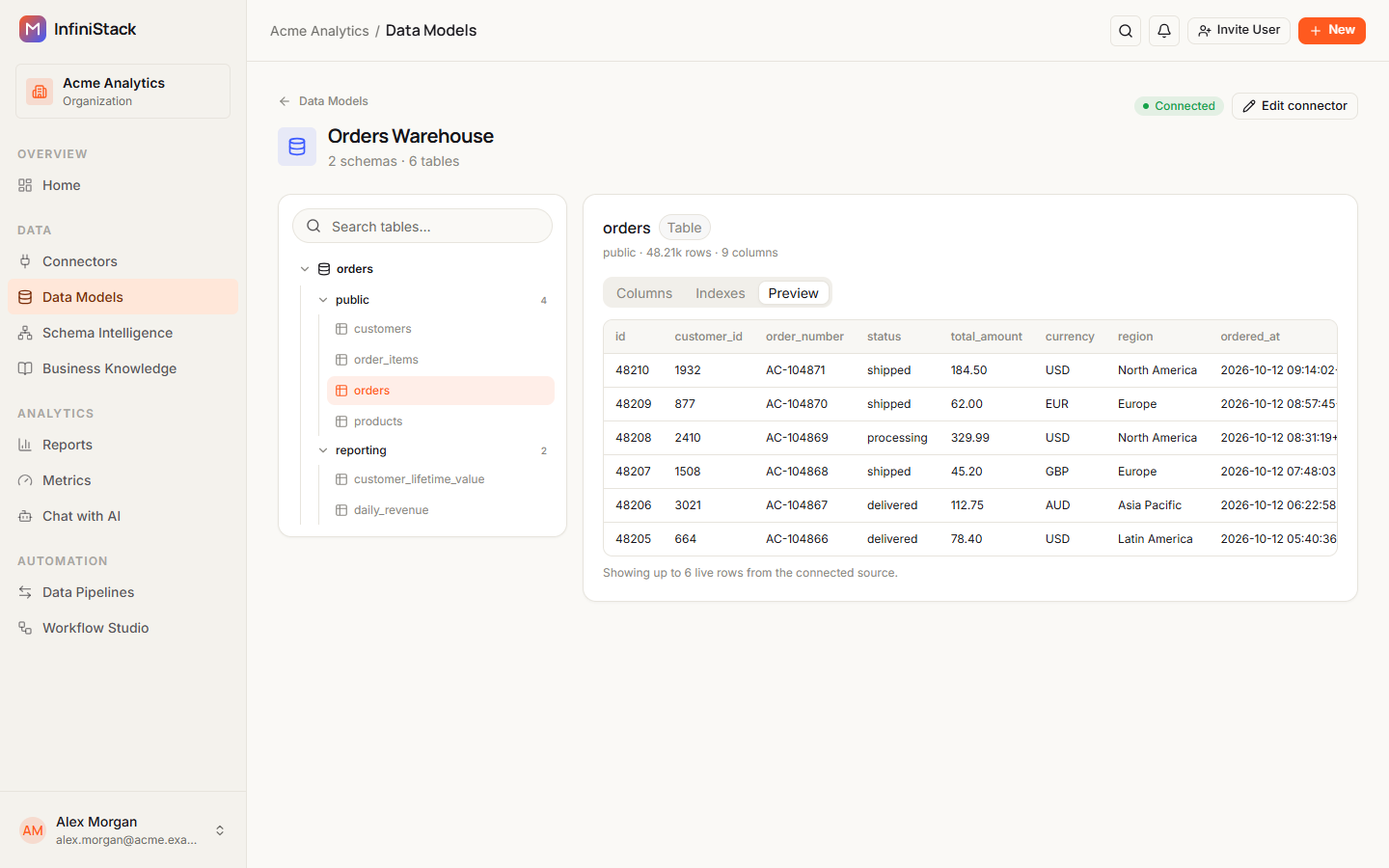 The Preview tab of the orders table, with six sample rows and the row count in the header