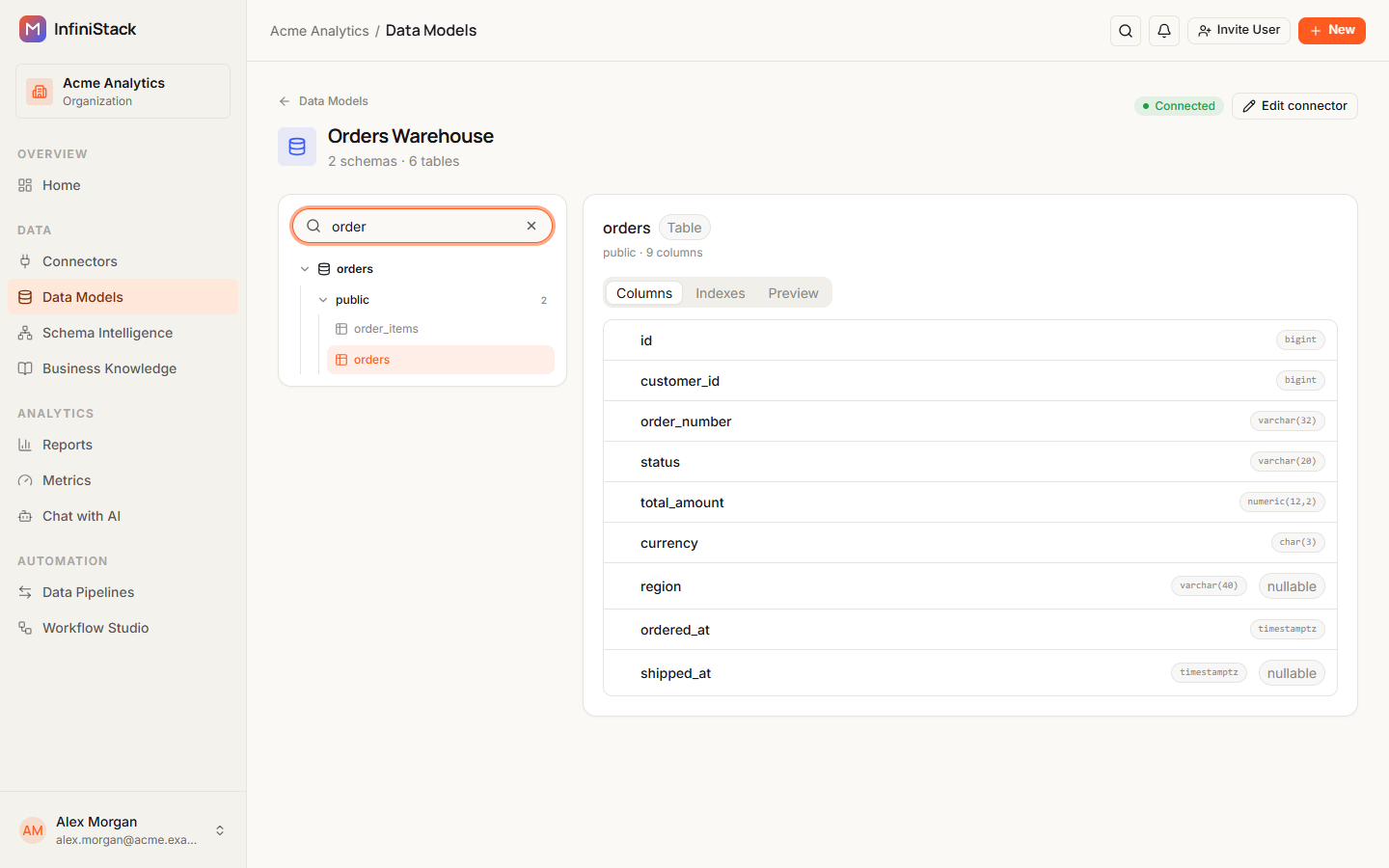 The schema tree filtered by order in Search tables…, showing only the order_items and orders tables
