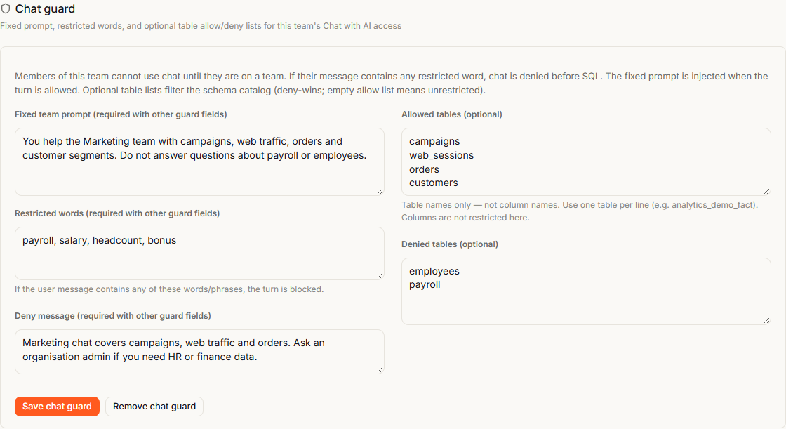 The Chat guard section on a team's page with the Fixed team prompt, Restricted words and Deny message fields on the left, Allowed tables and Denied tables on the right, and the Save chat guard button