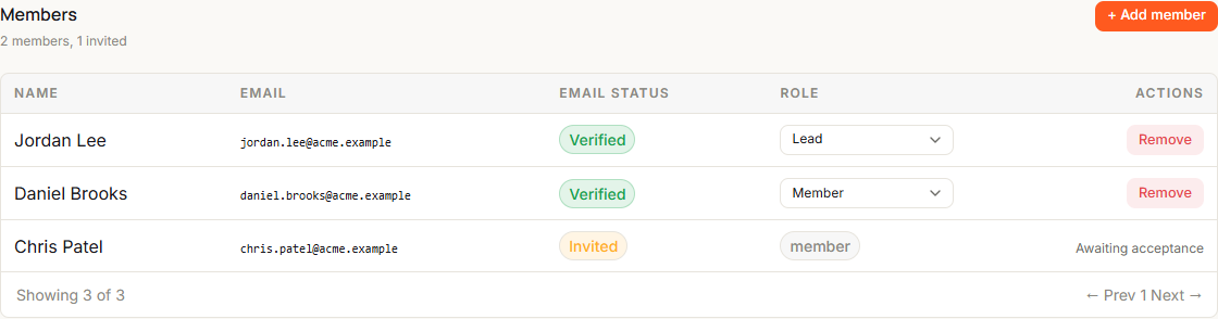 The Members section of a team's page showing 2 members, 1 invited, the + Add member button, and Name, Email, Email status, Role and Actions columns with one Lead, one Member, Remove buttons, and an Invited row showing Awaiting acceptance