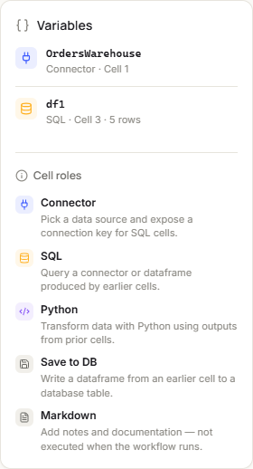 The Variables panel listing OrdersWarehouse from Connector cell 1 and df1 from SQL cell 3 with 5 rows, above the Cell roles list