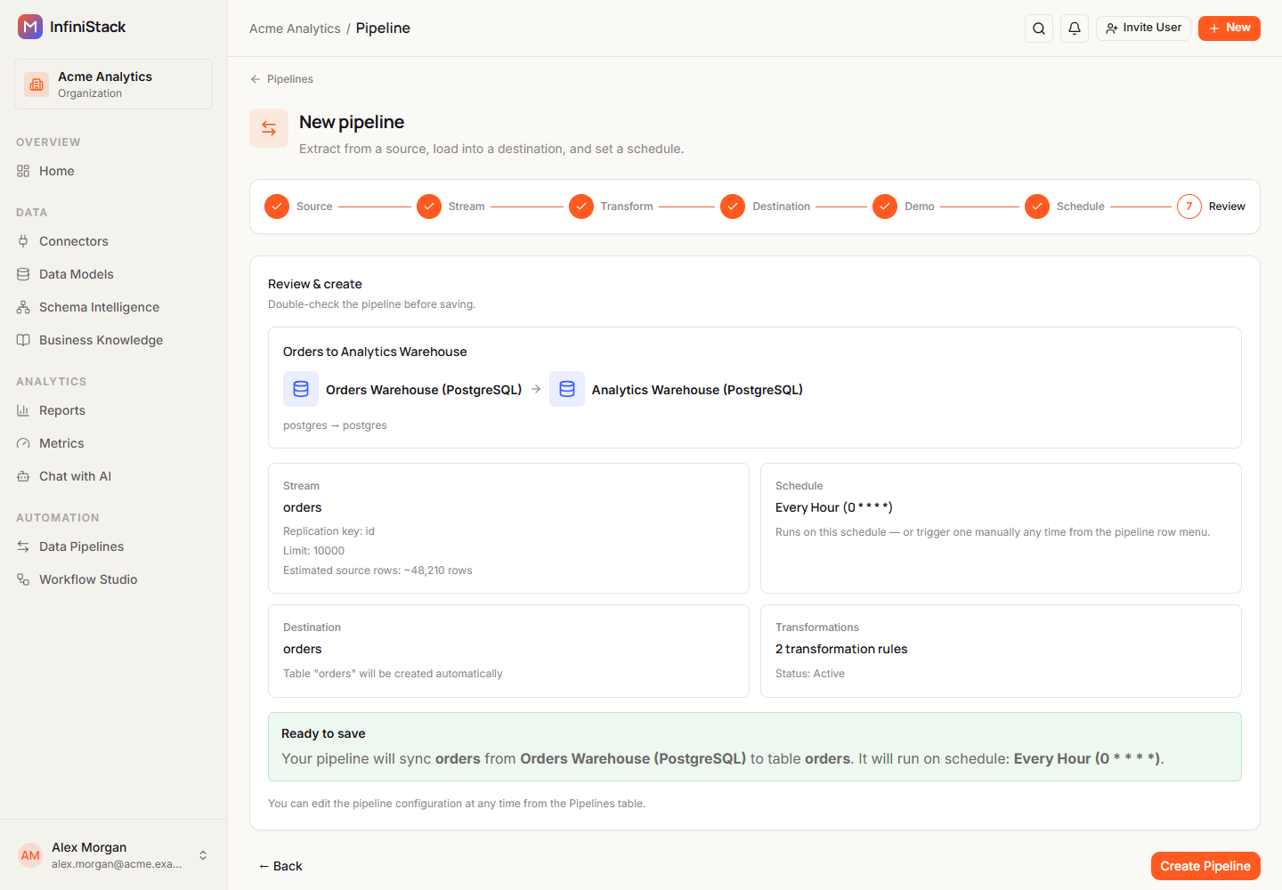 The Review & create step with the Stream, Schedule, Destination and Transformations cards and the Ready to save callout