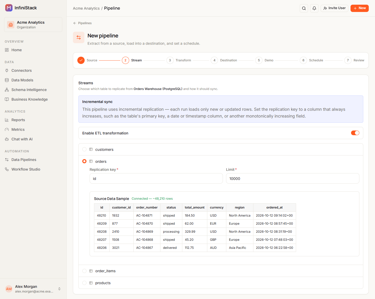 The Streams step with the Incremental sync callout, the Enable ETL transformation switch, and one selected table showing the Replication key and Limit fields and a source data sample