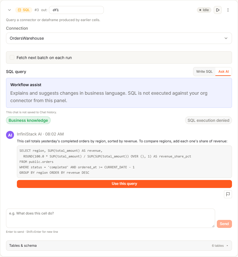 A SQL cell on the Ask AI tab, with the Workflow assist note and an answer that explains the cell and suggests a query, with the Use this query button under it